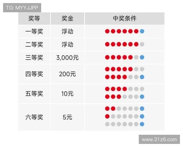 第98期双色球开奖结果揭晓，大奖花落谁家？